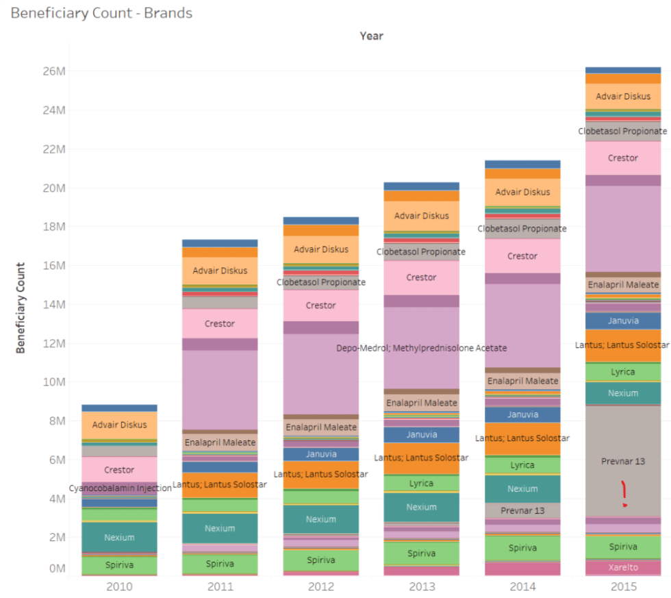 Beneficiary count